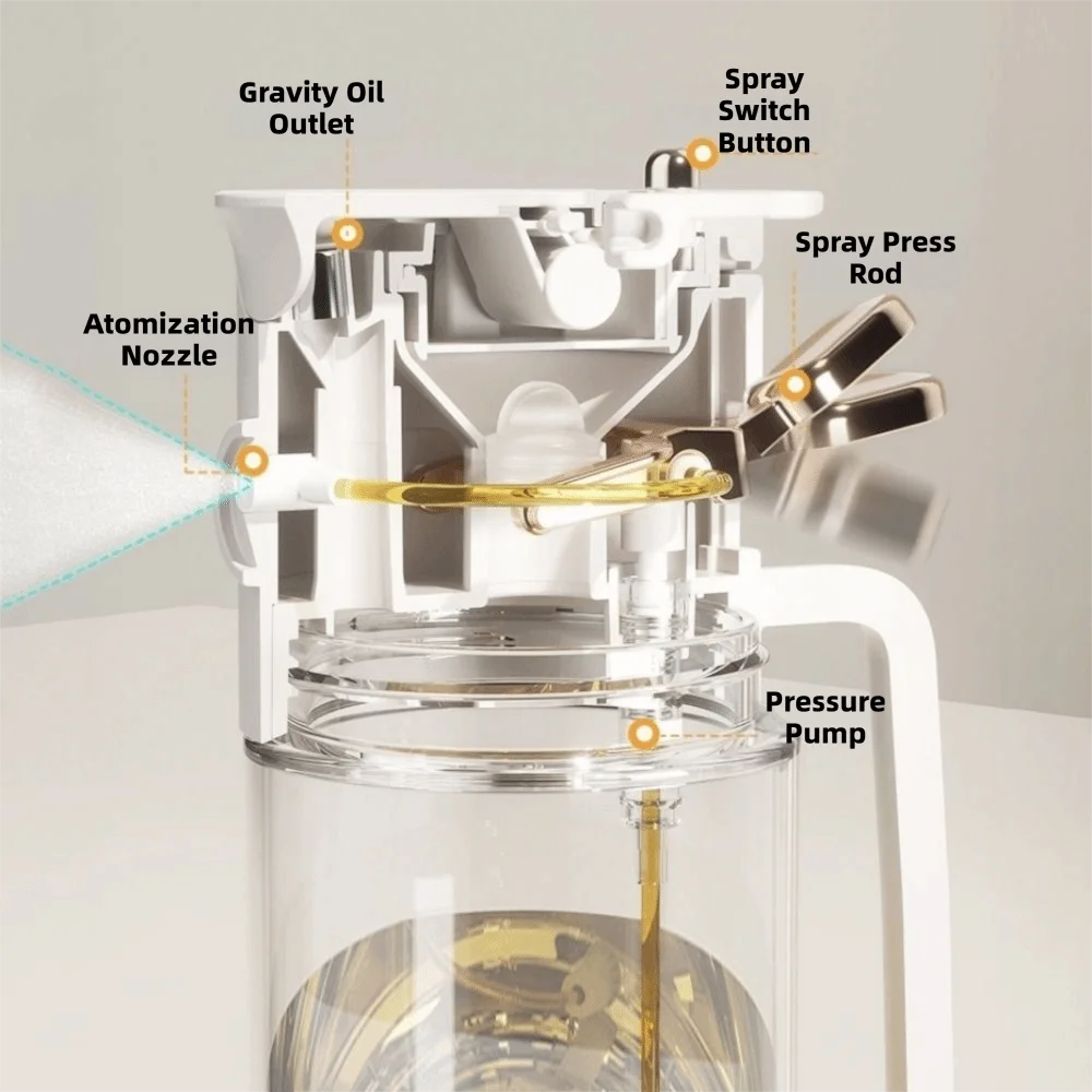 Practical 580 ML 2-in-1 Oil Sprayer Automatic Glass Oil Dispenser Refillable Leak-Proof Cooking Oil Tank BBQ